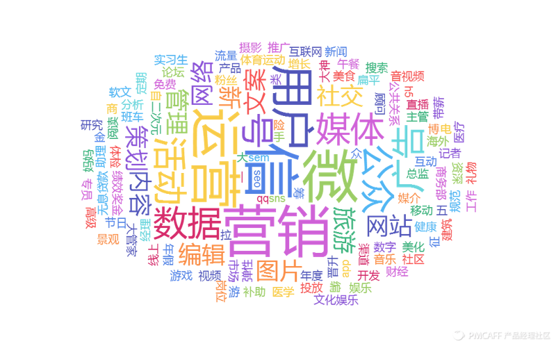 新媒体运营